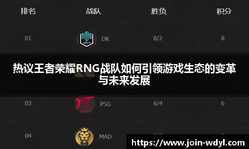 热议王者荣耀RNG战队如何引领游戏生态的变革与未来发展